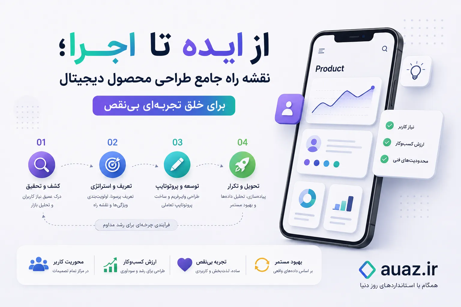از ایده تا اجرا؛ نقشه راه جامع طراحی محصول دیجیتال برای خلق تجربه‌ای بی‌نقص