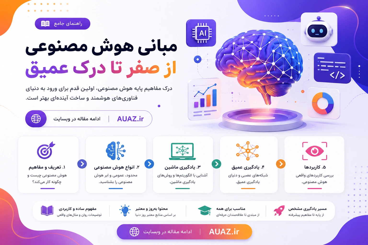 مبانی هوش مصنوعی: راهنمای جامع و کاربردی از صفر تا صد
