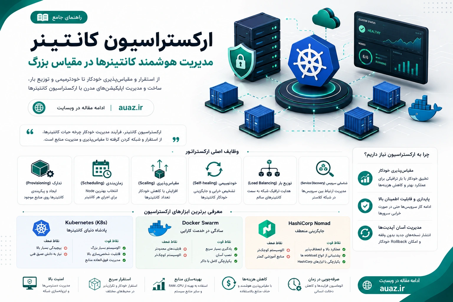 راهنمای جامع ارکستراسیون کانتینر Docker: از مفاهیم پایه تا ابزارهای پیشرفته