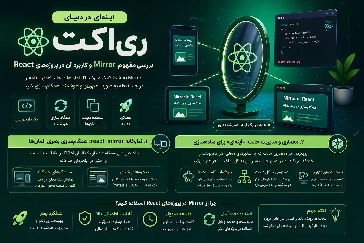 آینه‌ای در دنیای ری‌اکت: بررسی مفهوم Mirror و کاربرد آن در پروژه‌های React