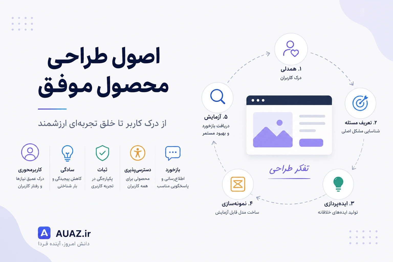 اصول طراحی محصول: راهنمای جامع و استراتژیک برای خلق محصولات موفق
