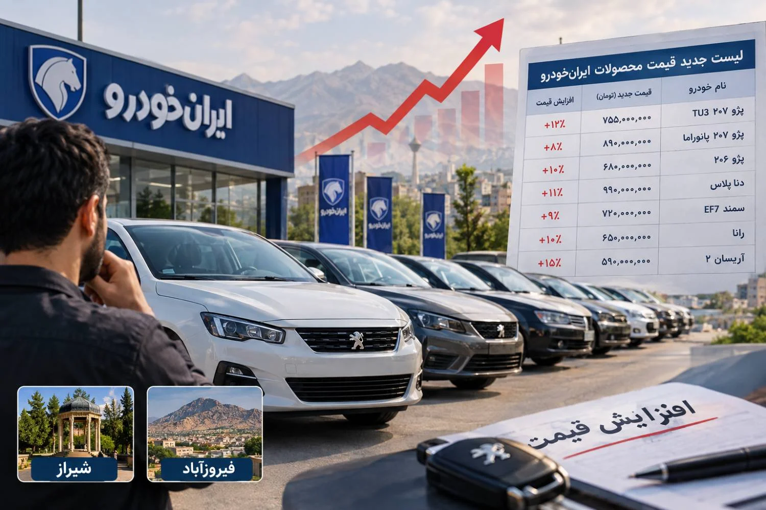 شوک قیمتی به بازار خودرو | ایران‌خودرو همه محصولاتش را گران کرد؛ آریسان ۲ رکورددار جهش قیمت در استان فارس