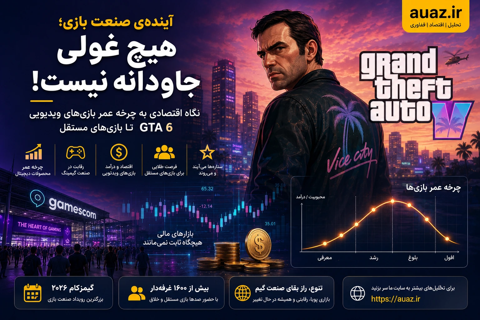 رئیس گیمزکام: حتی GTA ۶ هم برای همیشه در اوج نمی‌ماند؛ اقتصاد بازی‌های ویدئویی به روایت آمار