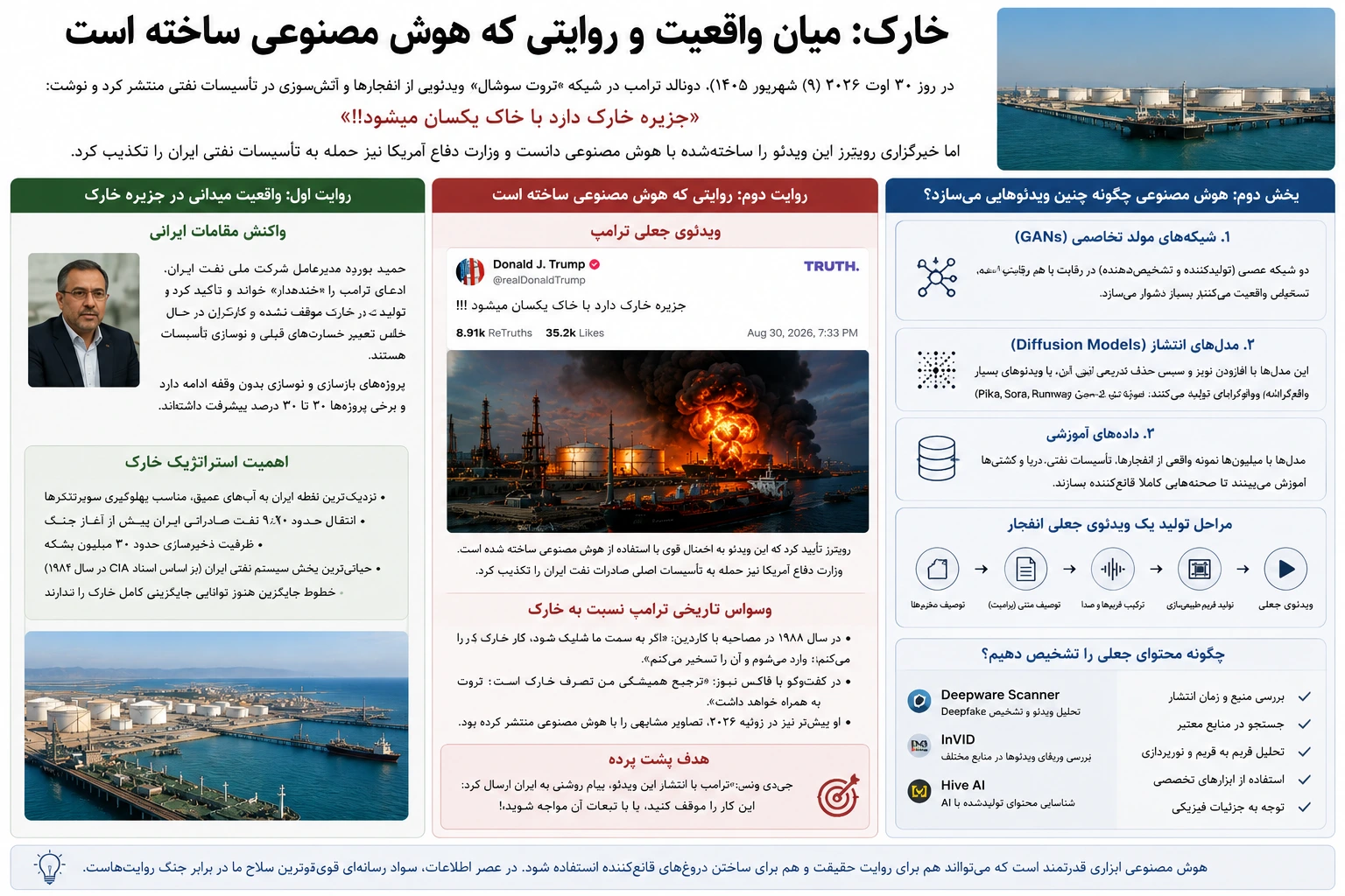 کدام روایت را باور کنیم؟ روایت واقعیت در جزیره خارک، یا روایتی که هوش مصنوعی ساخته است