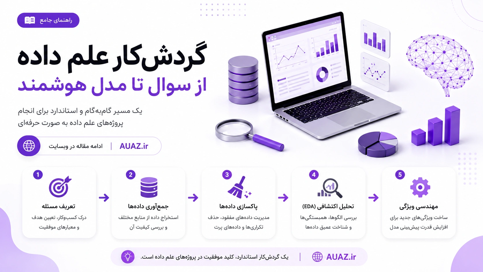 راهنمای جامع گردش‌کارهای علم داده: از تعریف مسئله تا استقرار مدل
