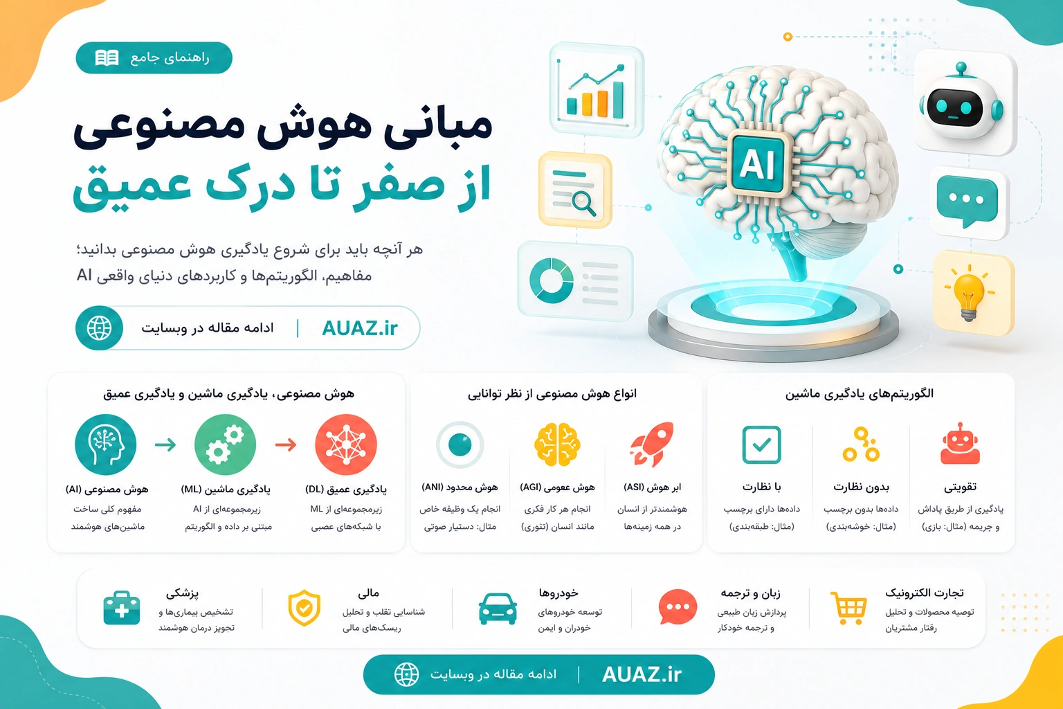 مبانی هوش مصنوعی: راهنمای جامع و کامل برای شروع یادگیری