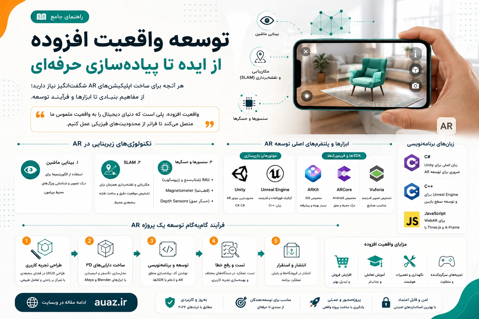 راهنمای جامع توسعه واقعیت افزوده (AR): از مفاهیم پایه تا پیاده‌سازی حرفه‌ای