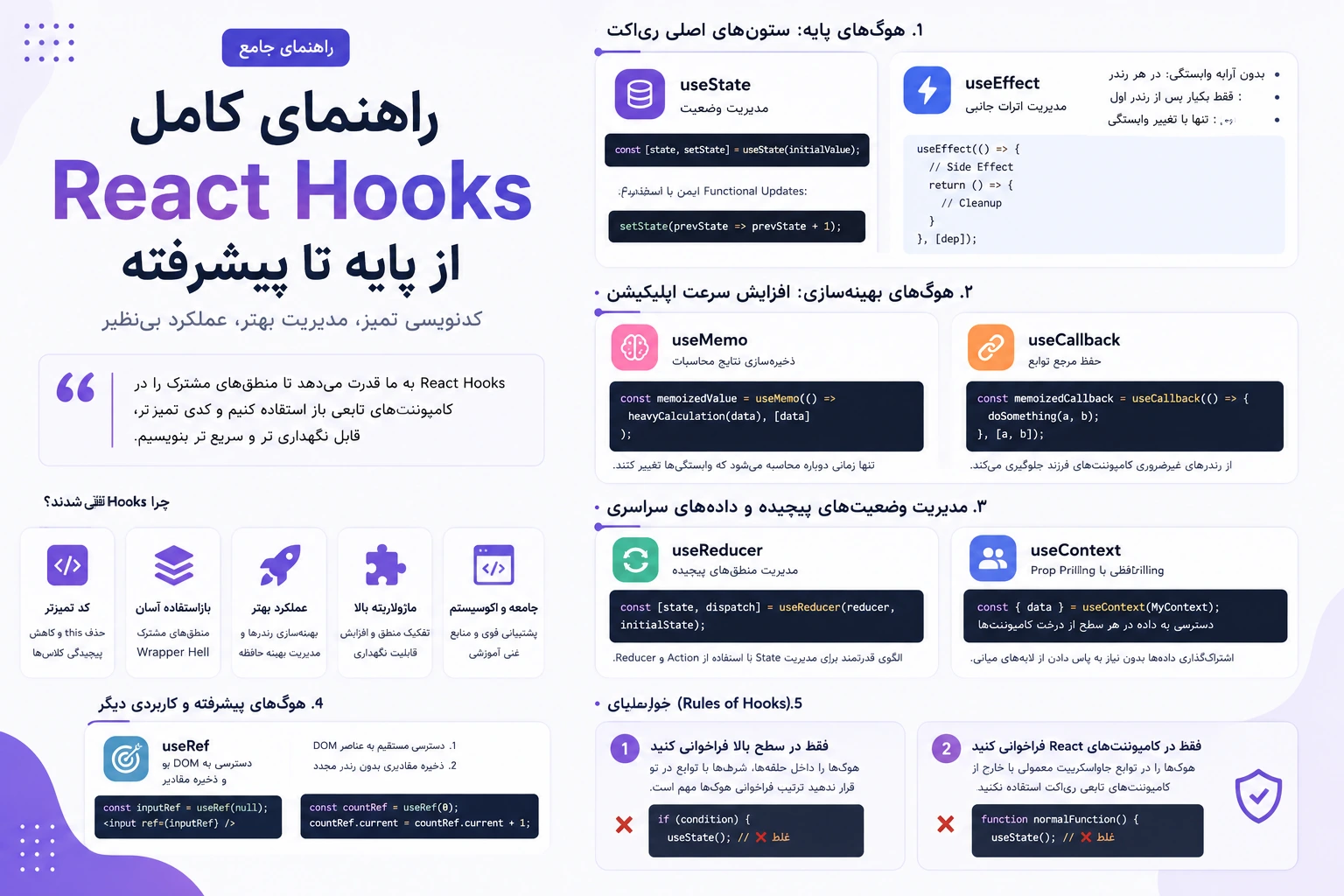 شیرجه عمیق در React Hooks: راهنمای جامع از پایه تا پیشرفته