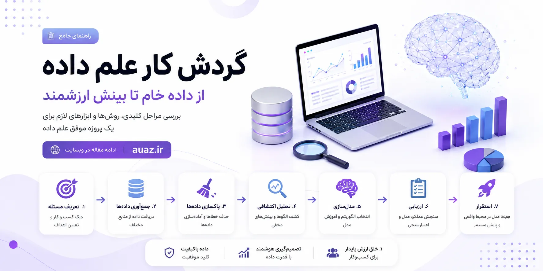 راهنمای جامع گردش‌کارهای علم داده (Data Science Workflows): از داده‌های خام تا تصمیمات استراتژیک