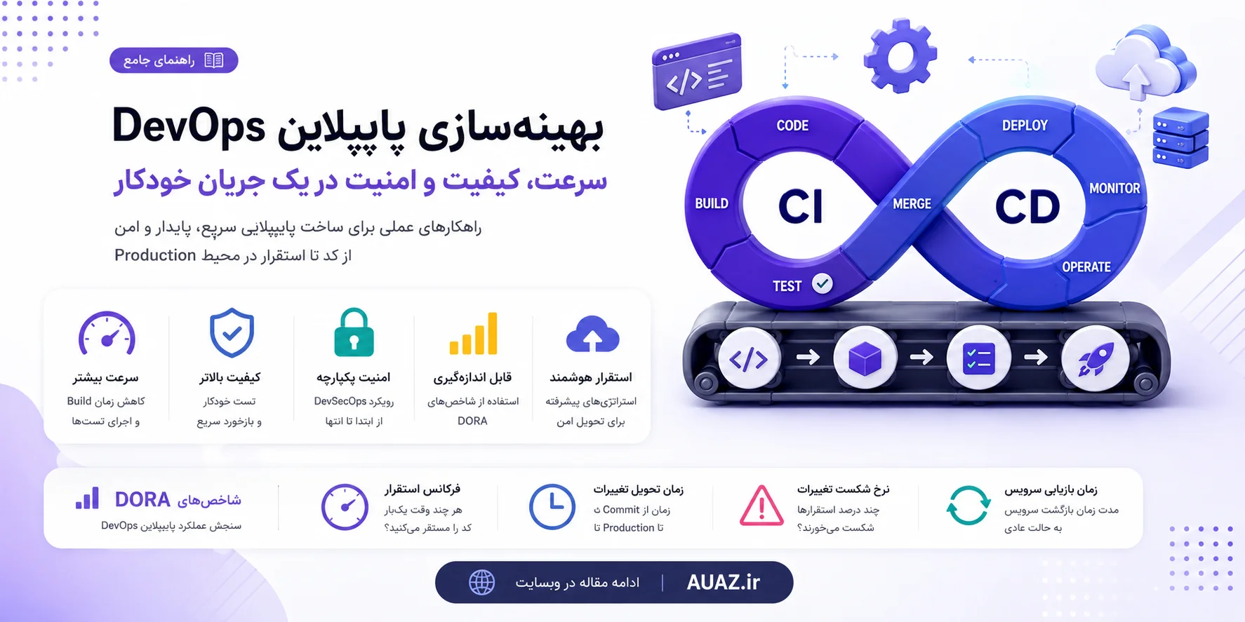 راهنمای جامع و عملی بهینه‌سازی پایپلاین DevOps برای تیم‌های مهندسی