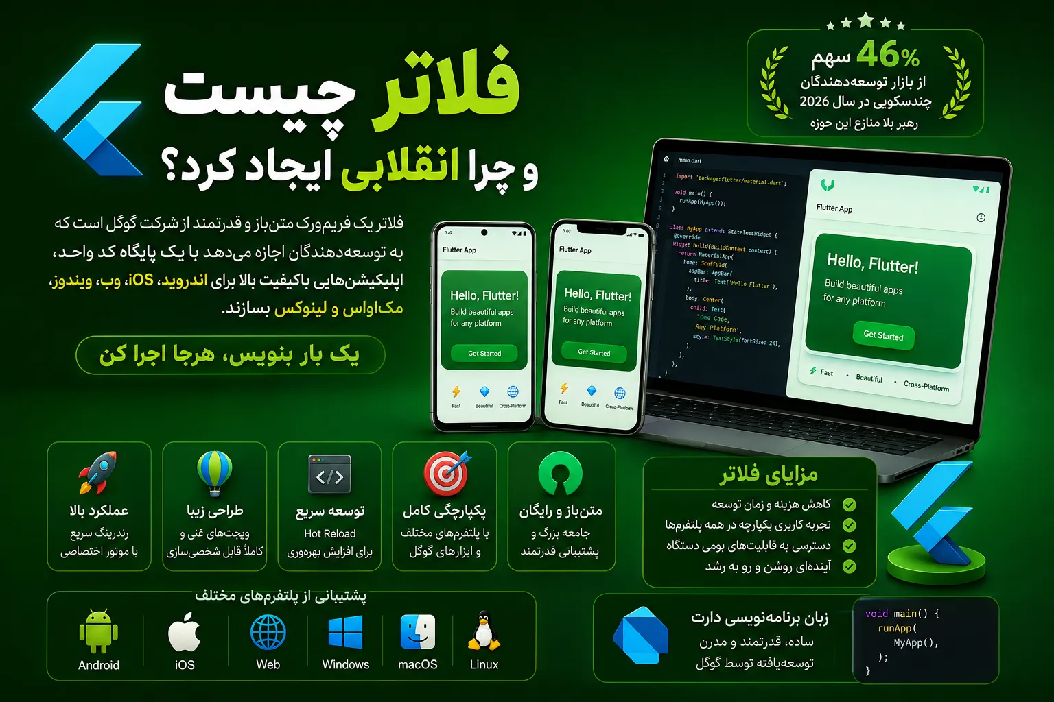 فلاتر؛ انقلابی در دنیای توسعه اپلیکیشن‌های چندسکویی
