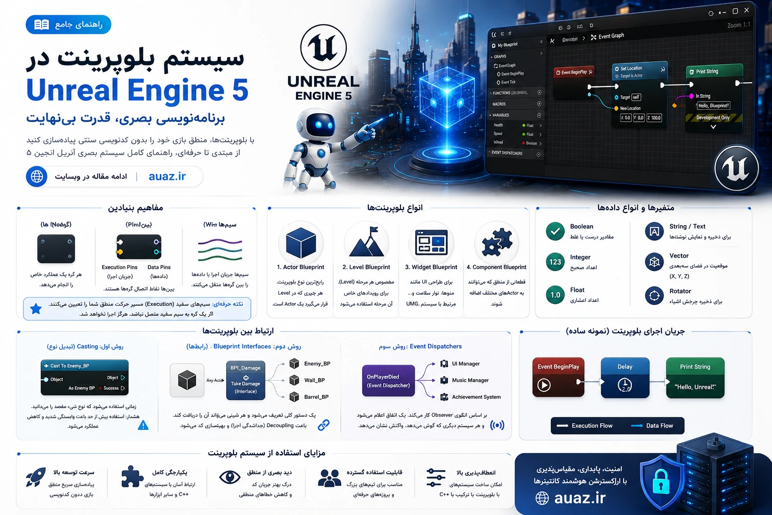 راهنمای جامع و کامل Blueprint های Unreal Engine 5: از صفر تا صد برنامه‌نویسی بصری