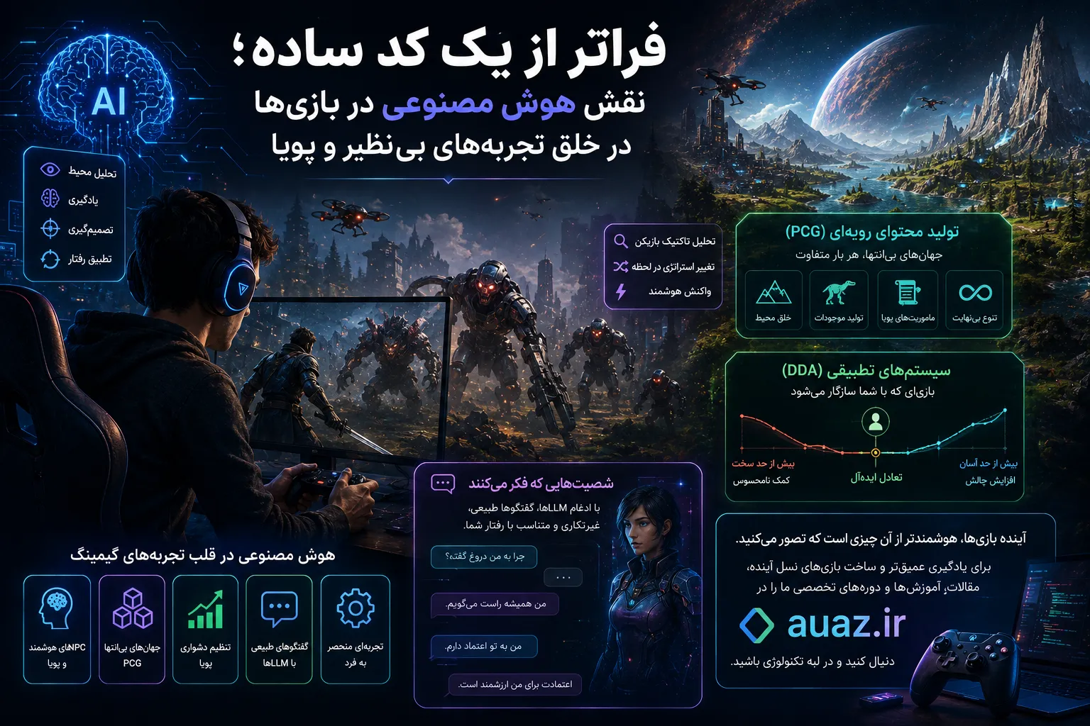 فراتر از یک کد ساده؛ نقش هوش مصنوعی در بازی‌ها در خلق تجربه‌های بی‌نظیر و پویا