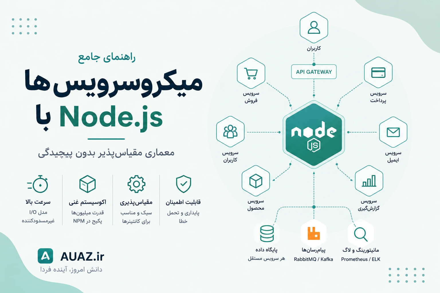 راهنمای جامع میکروسرویس‌های Node.js: از مفاهیم پایه تا پیاده‌سازی حرفه‌ای