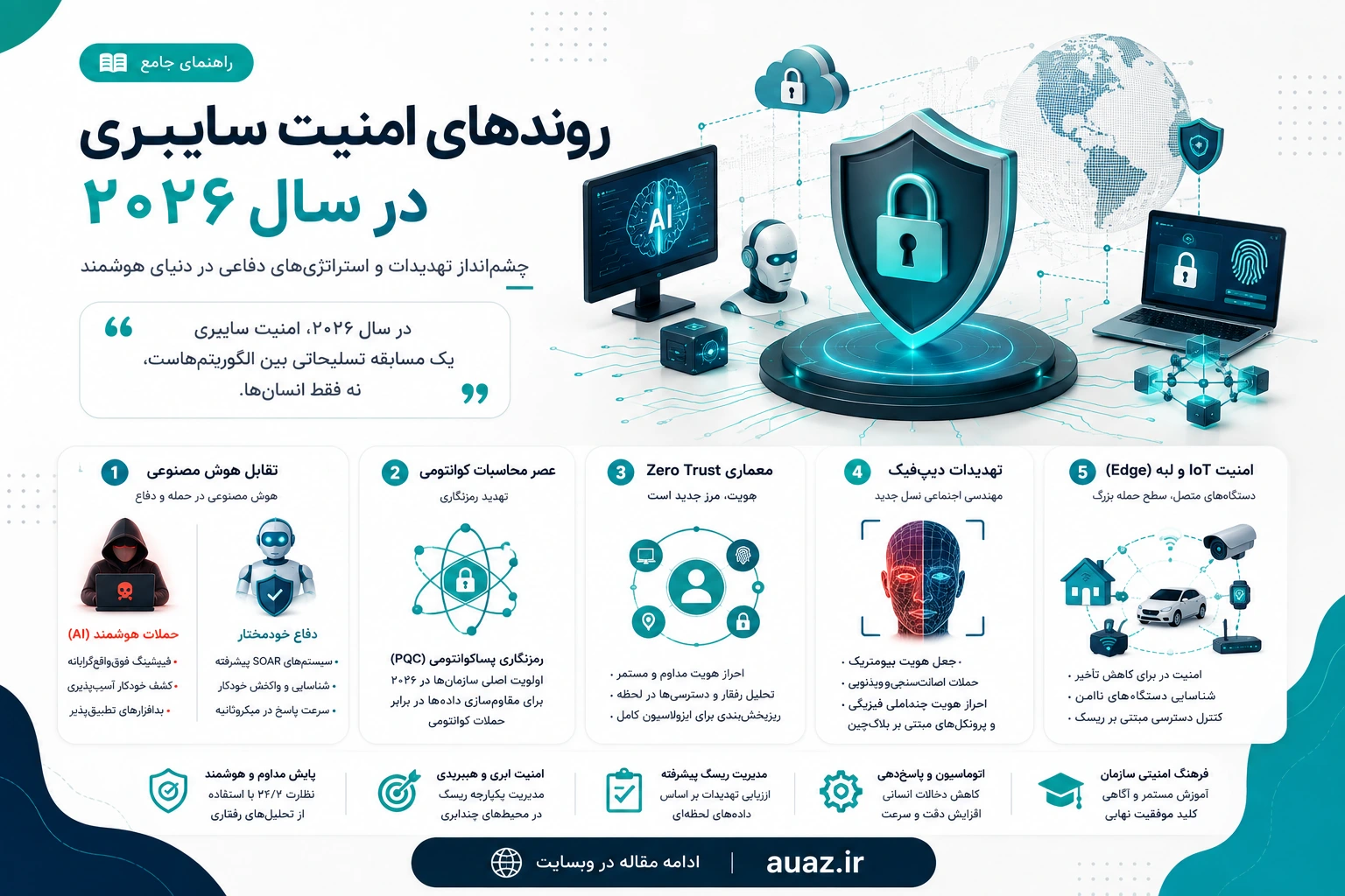 روندهای امنیت سایبری ۲۰۲۶: تحلیل جامع تهدیدات و استراتژی‌های دفاعی آینده