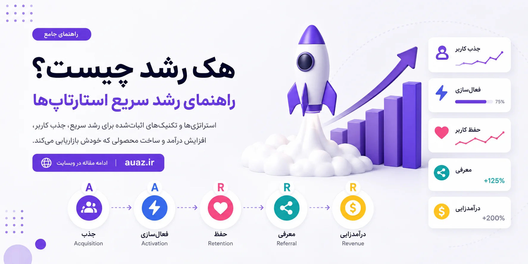 راهنمای جامع هک رشد استارتاپ: استراتژی‌های انفجاری برای مقیاس‌پذیری