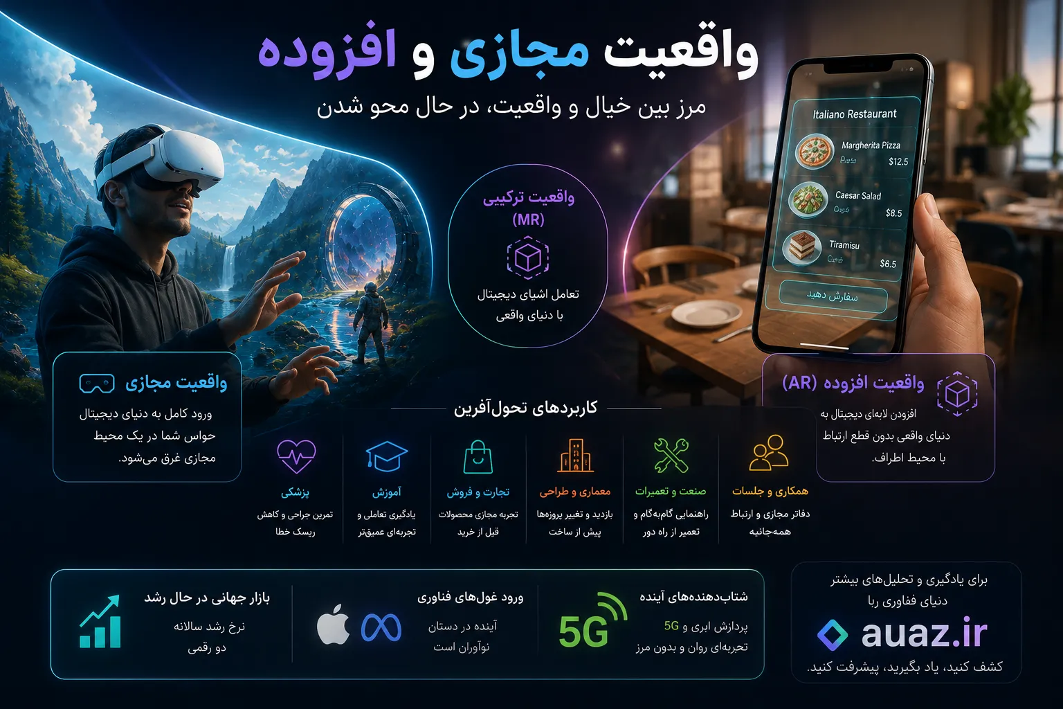 مرز میان خیال و واقعیت؛ راهنمای جامع و کاربردی واقعیت مجازی و افزوده در دنیای مدرن