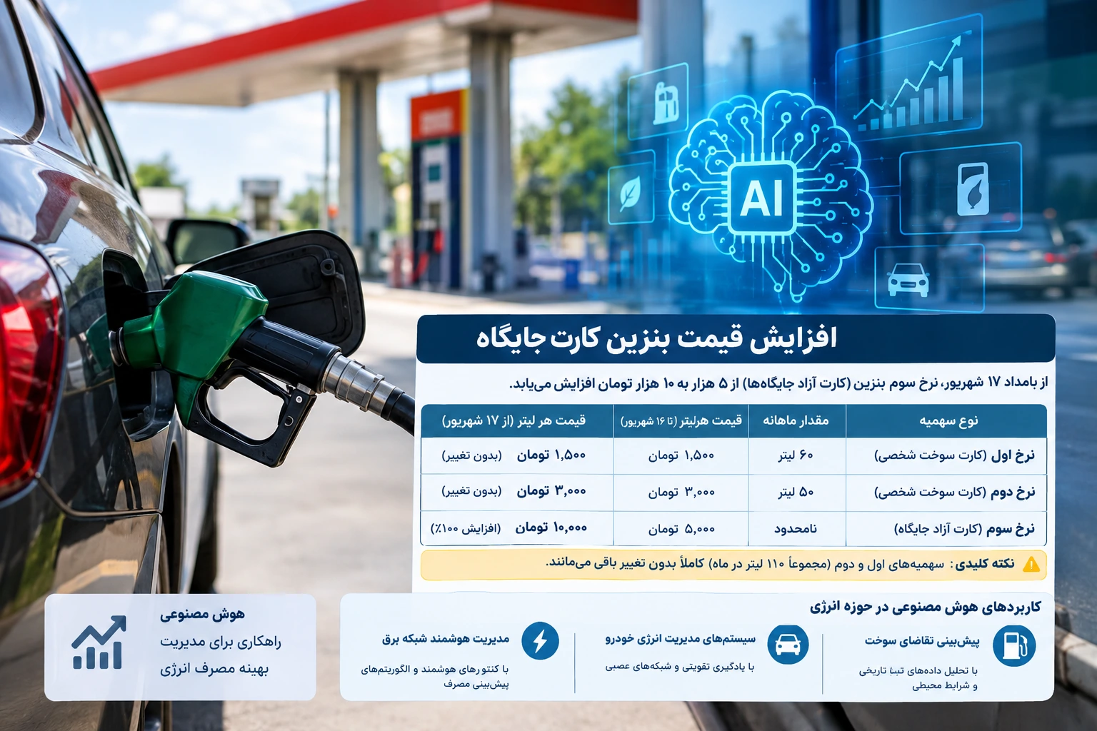 بنزین ۱۰ هزار تومانی از امشب؛ مدیریت هوشمند با احراز هویت و نقش هوش مصنوعی