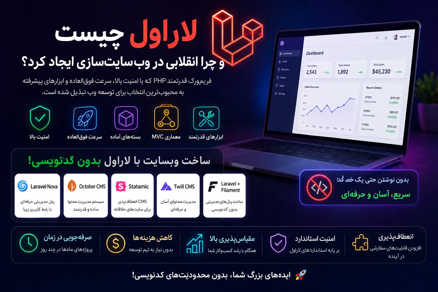 لاراول بدون کد نویسی؟ افسانه یا واقعیت؟