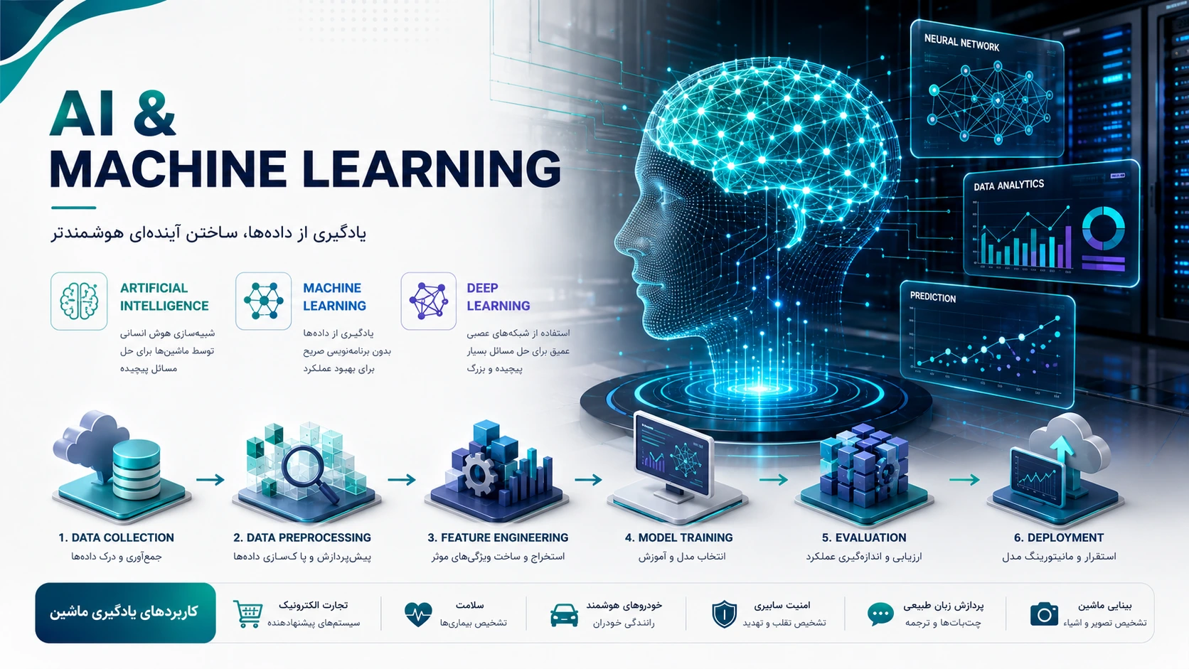 اصول یادگیری ماشین: راهنمای جامع و کامل از مفاهیم پایه تا پیاده‌سازی